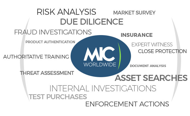 MIC Worldwide - Corporate Security and Investigations